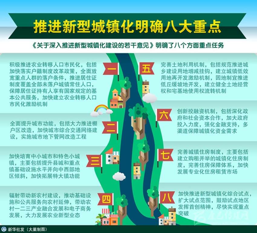 透析甘孜县新型城镇化发展路径