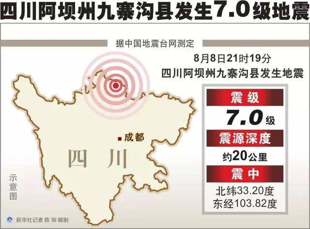 九寨沟地震灾区无重大传染病疫情