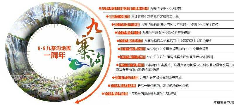 两根“红线” 护航美丽新九寨建设